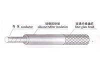 UL3122編織硅膠線/26#高溫硅膠線 性能、應用與選購指南